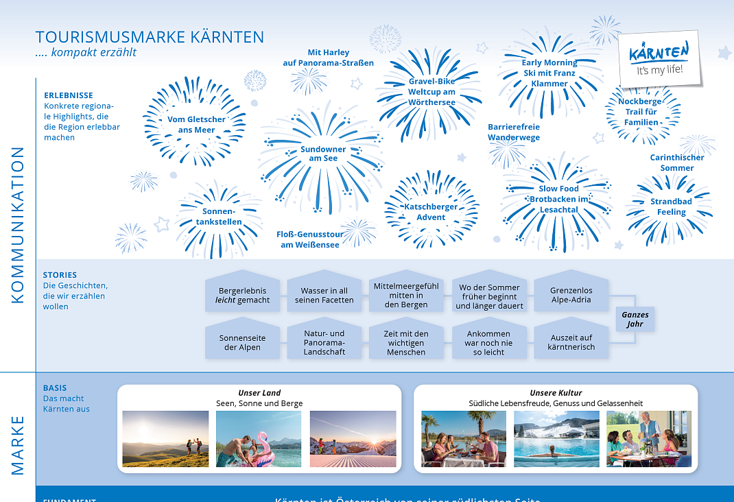 marke-kaernten-1